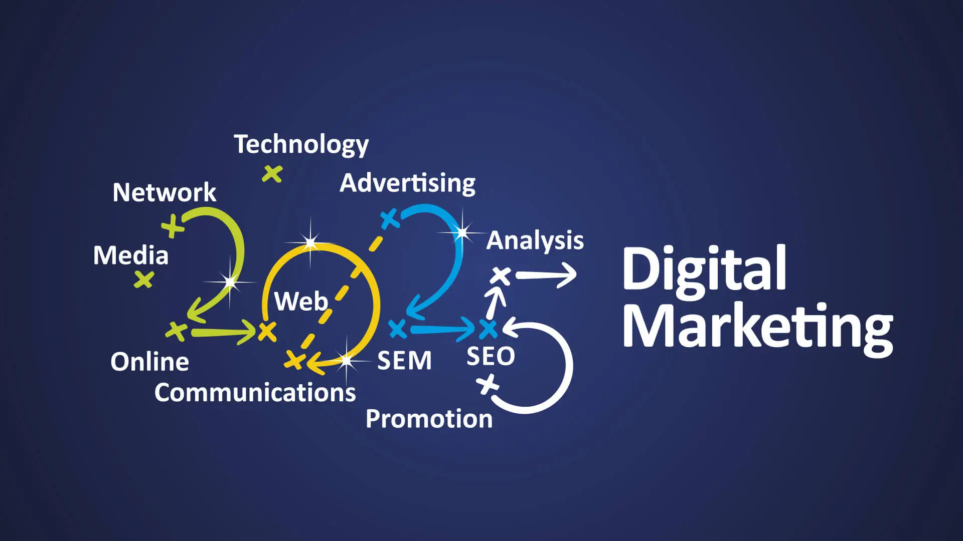 The Benefits of Digital Marketing in 2025